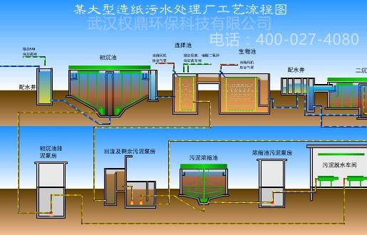 污水處理設備_一體化污水處理設備-權鼎環保 污水處理設備_一體化污水處理設備-權鼎環保