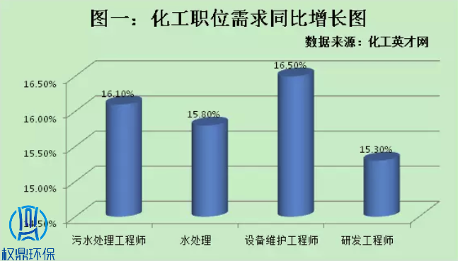 污水處理招聘