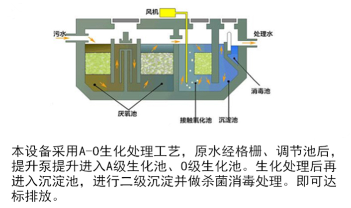 養殖污水處理設備_養殖污水處理-權鼎環保