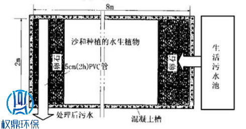韓國生活污水處理系統