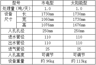 ?農村污水處理設備分戶式日處理量簡述